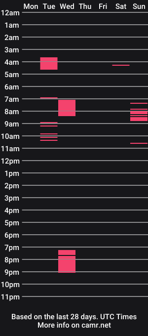 cam show schedule of shotcaller411
