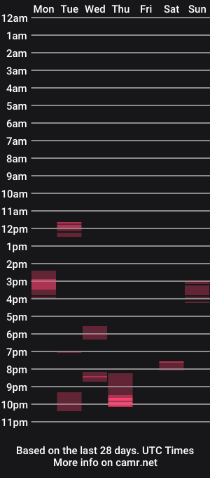 cam show schedule of shototto