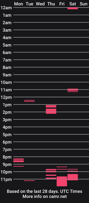 cam show schedule of show_jizzness