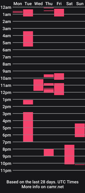 cam show schedule of showdowntowne