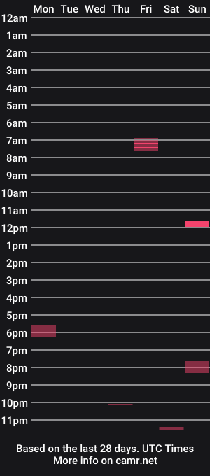 cam show schedule of showingmyspermstick