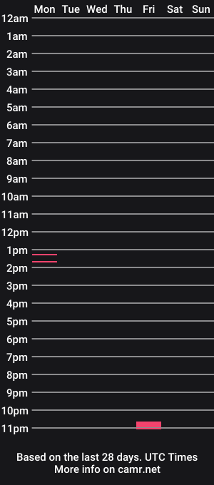 cam show schedule of showlover12