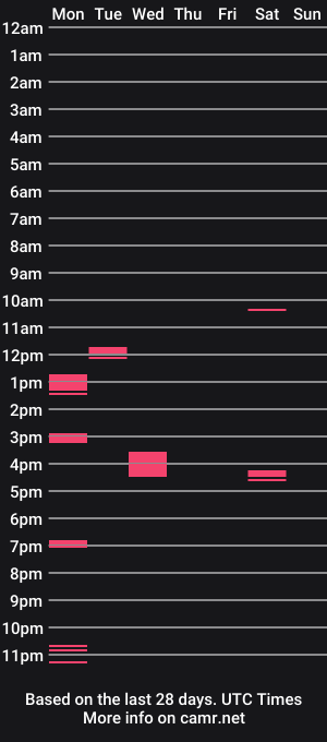 cam show schedule of showoffcumdump