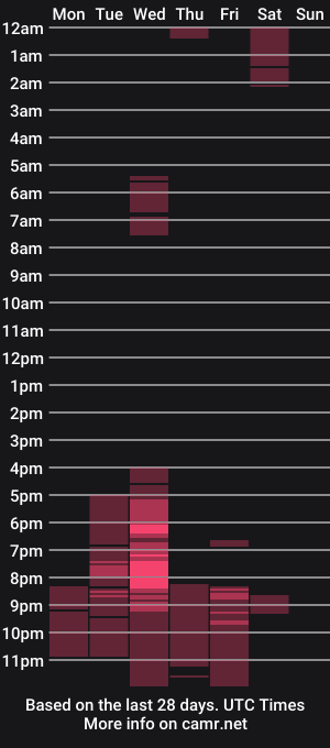 cam show schedule of showstripcum