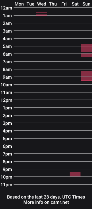 cam show schedule of shredmancer