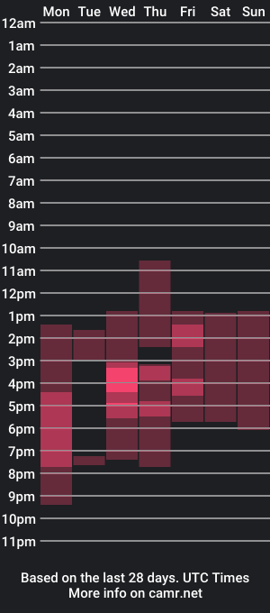 cam show schedule of shrexjj