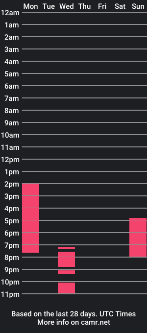 cam show schedule of shriileysquiirt_69