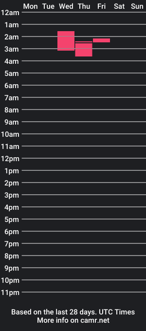 cam show schedule of shroom_tip