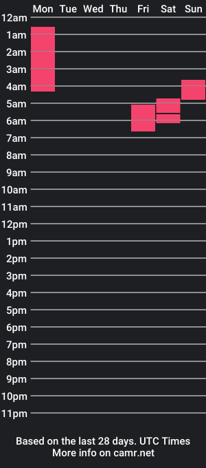 cam show schedule of shroomfart