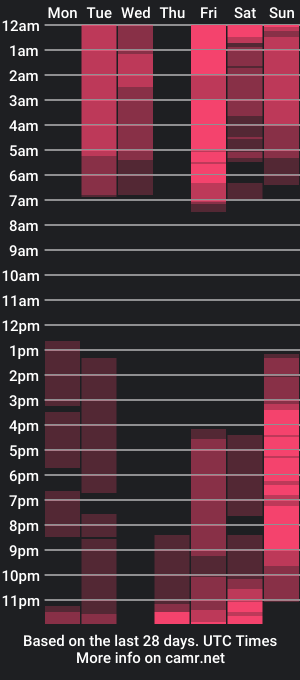 cam show schedule of shty_nympho