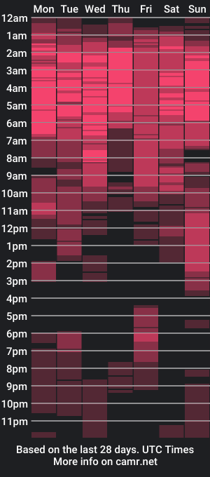 cam show schedule of shugacubee