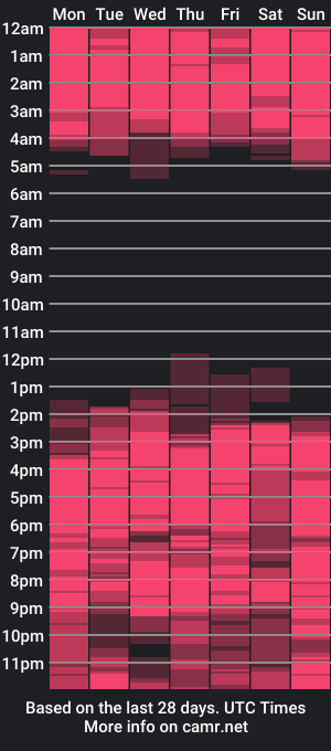 cam show schedule of shugahnash