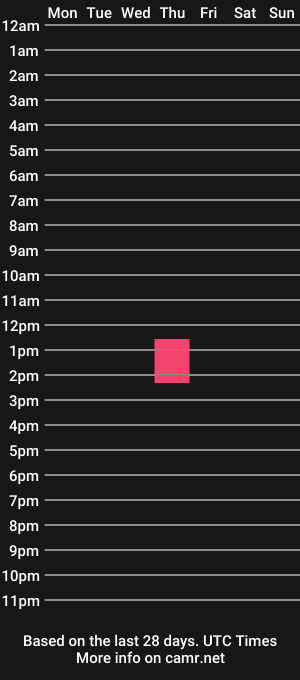 cam show schedule of shugar_man1