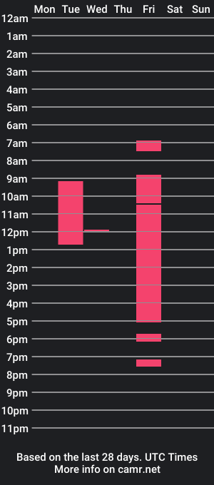 cam show schedule of shulgin822