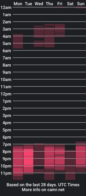 cam show schedule of shun_sun