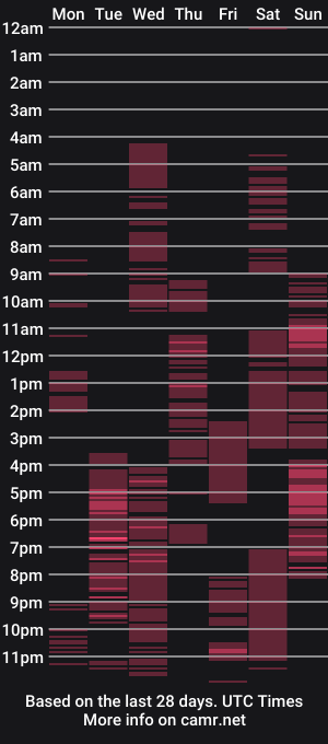 cam show schedule of shundaefuckerxx