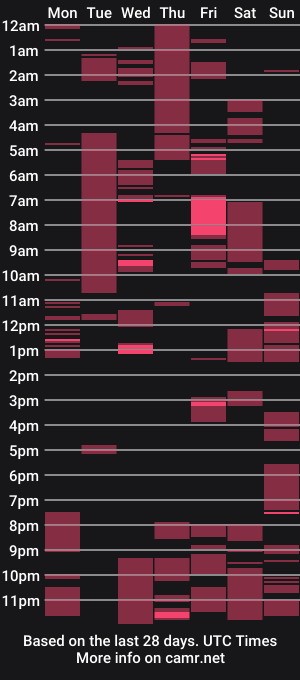 cam show schedule of shurttylegran
