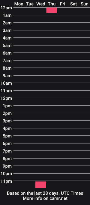 cam show schedule of shutterstick