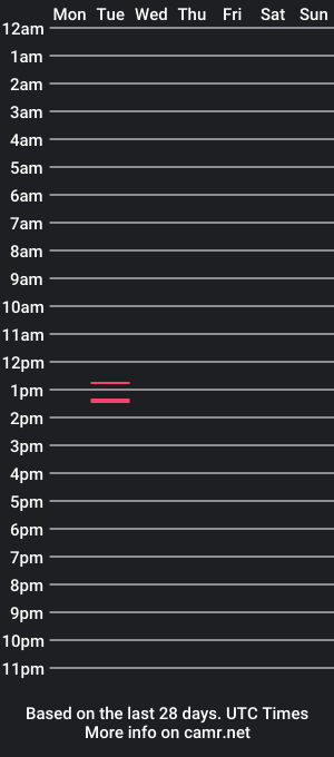 cam show schedule of shutyersexymouth