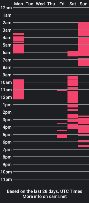 cam show schedule of shwary__1