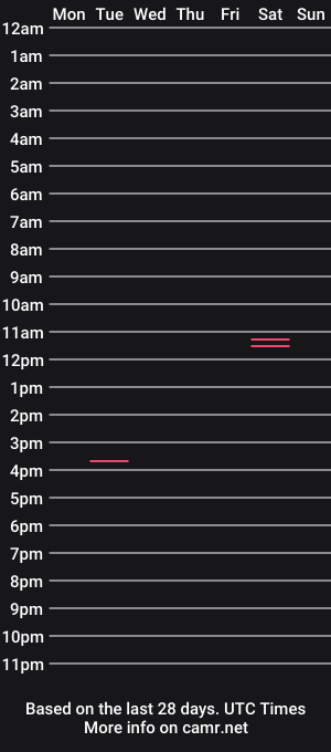 cam show schedule of shy_and_skinny