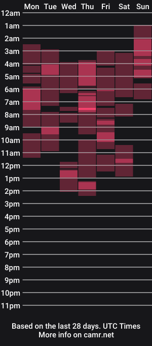 cam show schedule of shy_annacutie