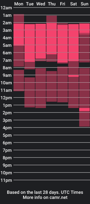 cam show schedule of shy_bambiii