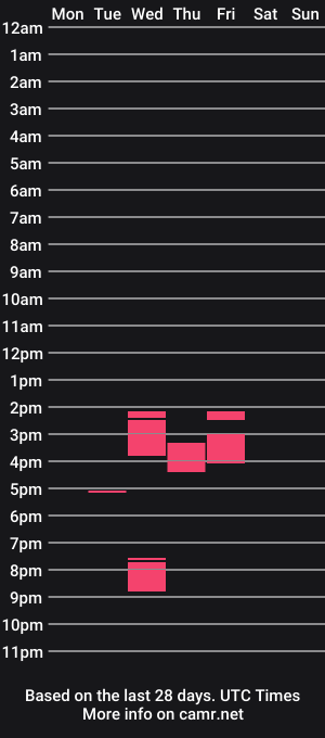cam show schedule of shy_bee