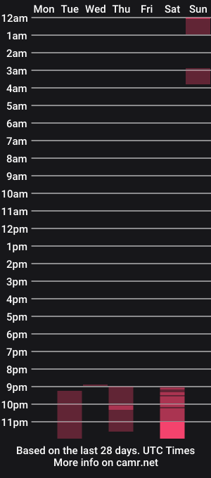 cam show schedule of shy_blondiee