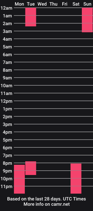 cam show schedule of shy_cinderella