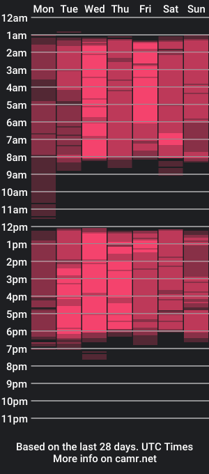 cam show schedule of shy_coco_