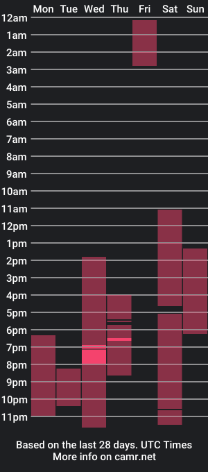 cam show schedule of shy_cuteie18