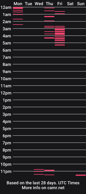 cam show schedule of shy_diana_