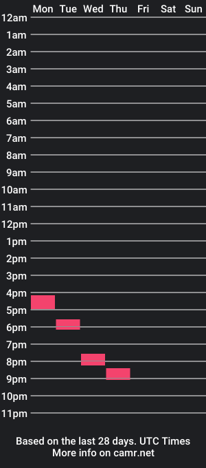 cam show schedule of shy_guy_spc