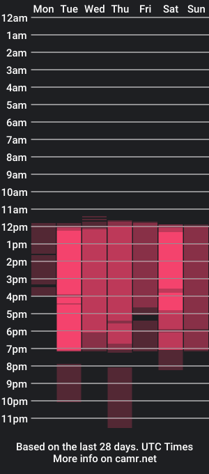 cam show schedule of shy_latingirl2