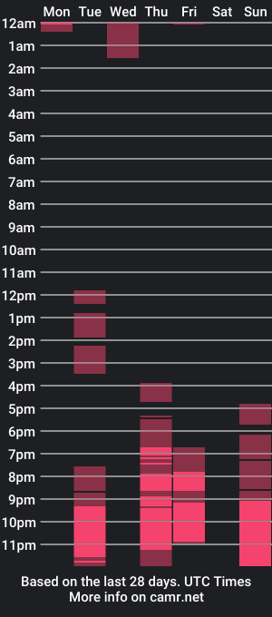 cam show schedule of shy_moony