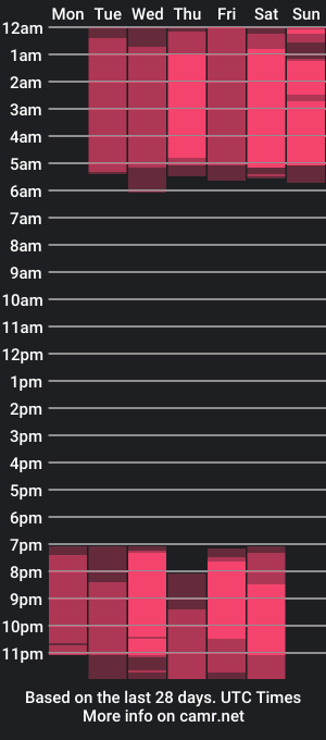 cam show schedule of shy_starlight