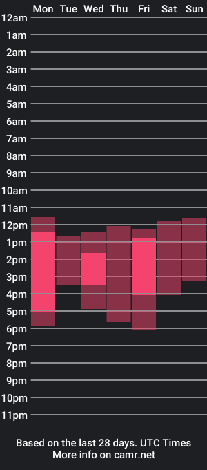 cam show schedule of shybaby22