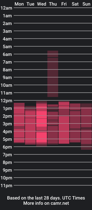 cam show schedule of shybambi_