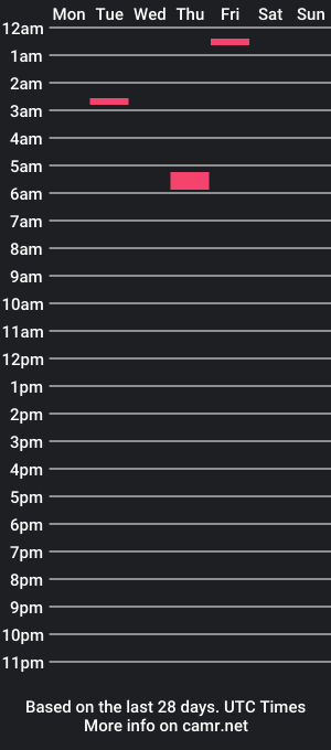 cam show schedule of shybaten