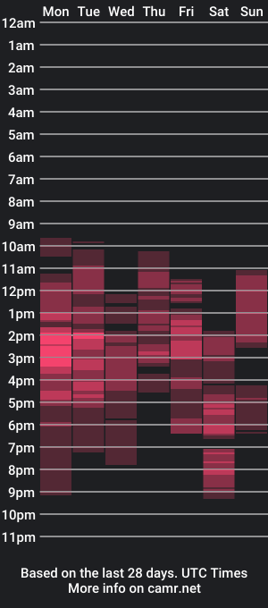 cam show schedule of shyberrynelly