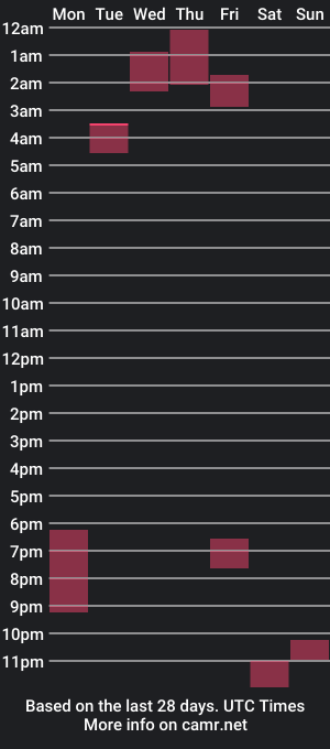 cam show schedule of shybuttconfident