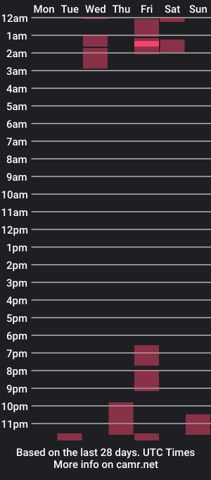 cam show schedule of shydiaz