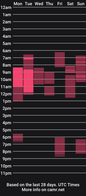 cam show schedule of shydreamss