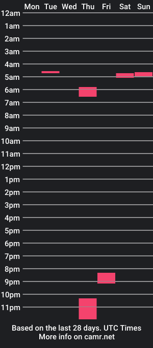 cam show schedule of shyextrovert760