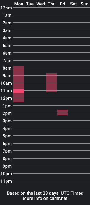 cam show schedule of shyfck108