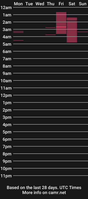 cam show schedule of shyfox92