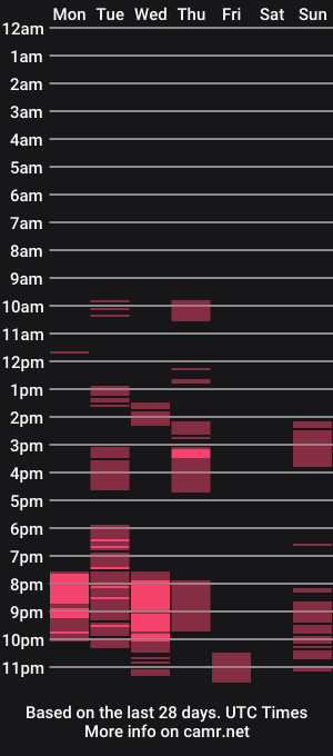 cam show schedule of shyfoxxxy