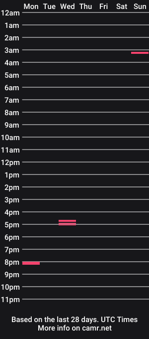 cam show schedule of shyfryboy28