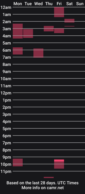 cam show schedule of shygirlfromeurope